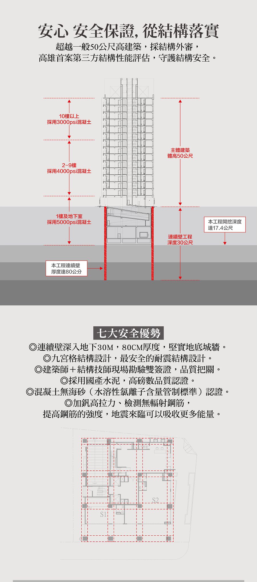 安心安全保證 從結構落實